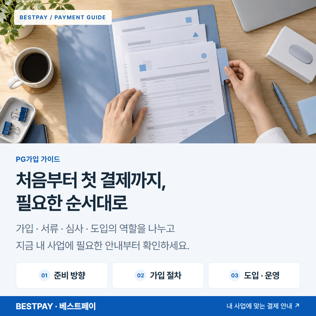 처음부터 첫 결제까지, 필요한 순서대로 — 준비 방향, 가입 절차, 도입 · 운영 안내 — PG가입에 필요한 사업 자료를 폴더에 정리하는 장면 — AI 연출 이미지